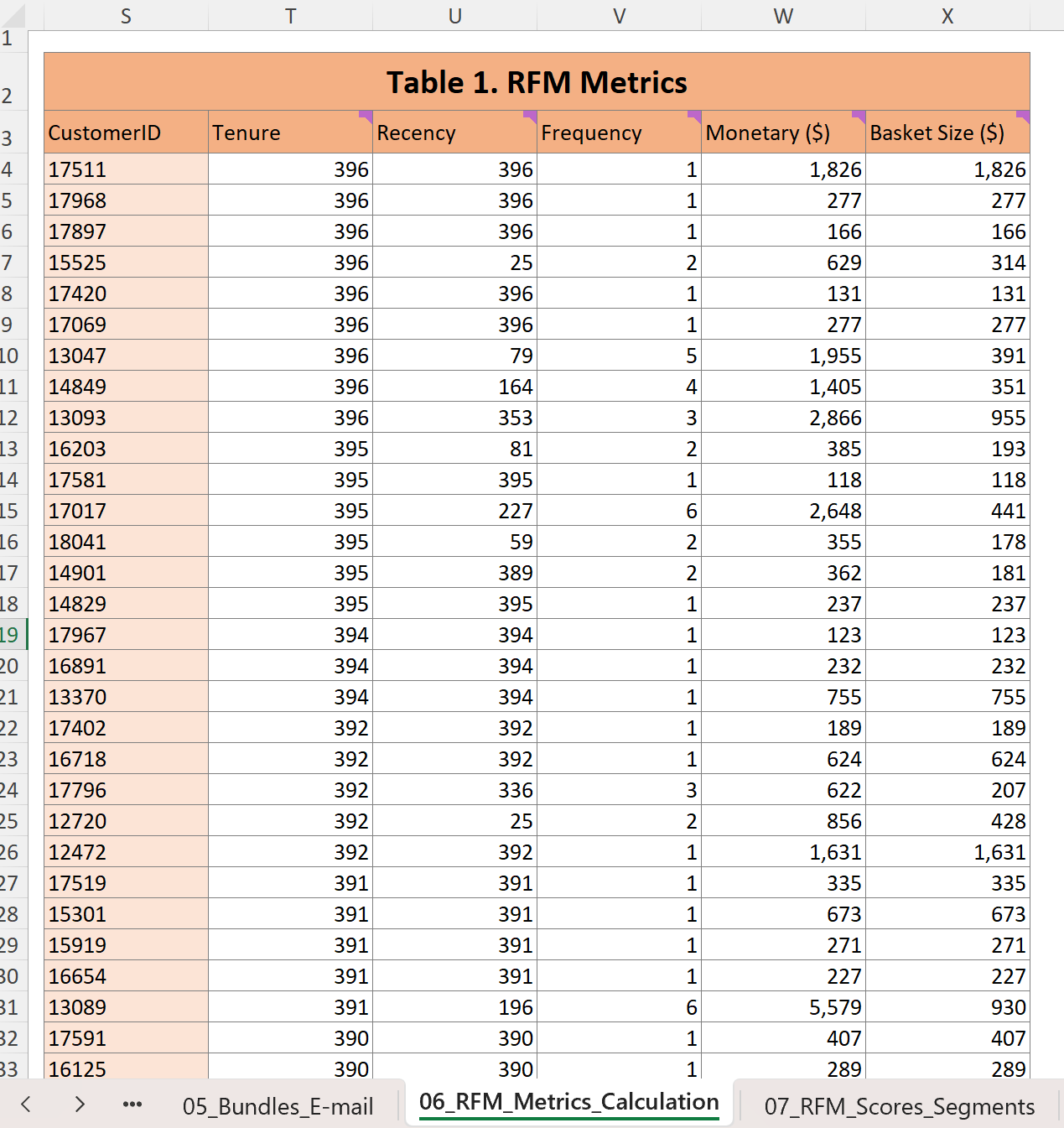Excel Analysis